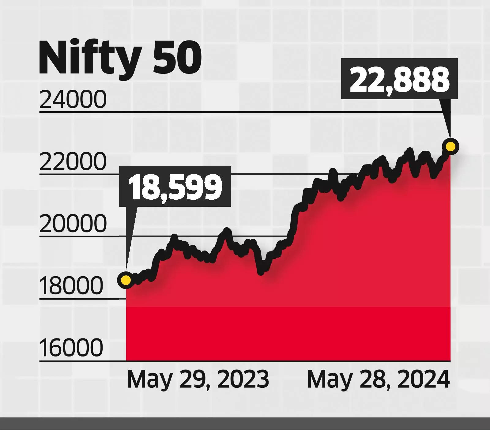 Emkay Sees Nifty at 24,500 by Year-end